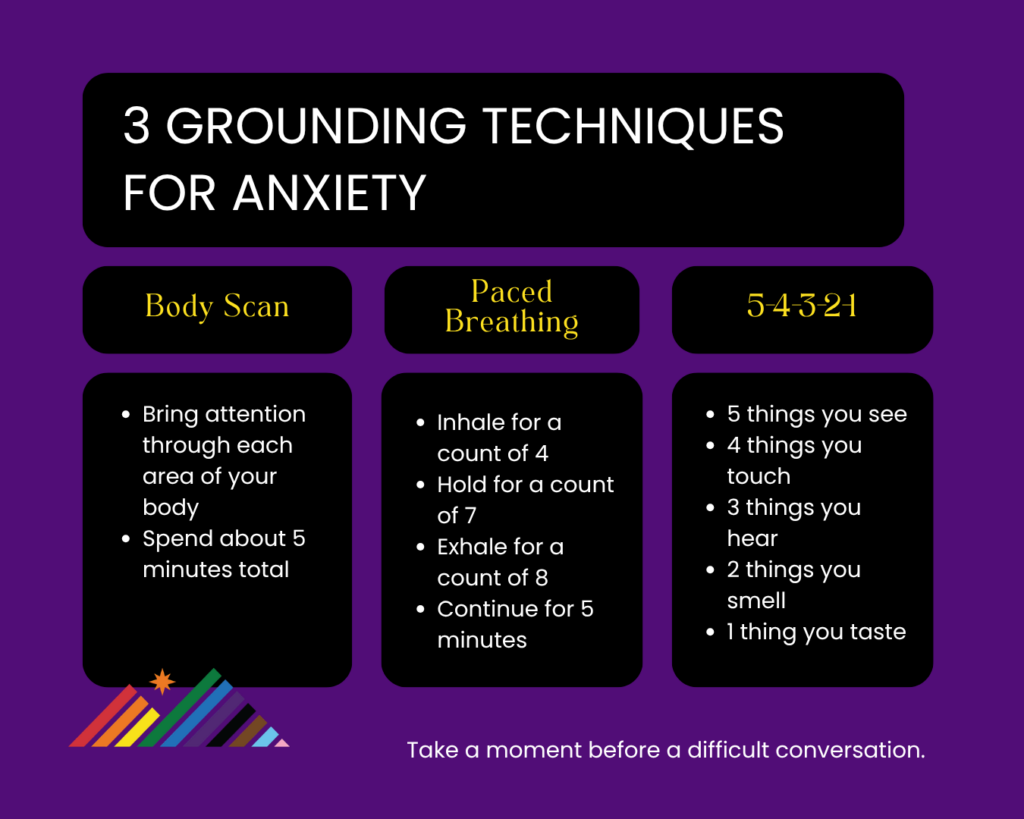 Graphic showing three grounding techniques for anxiety: body scan, paced breathing, and the 5-4-3-2-1 sensory technique.