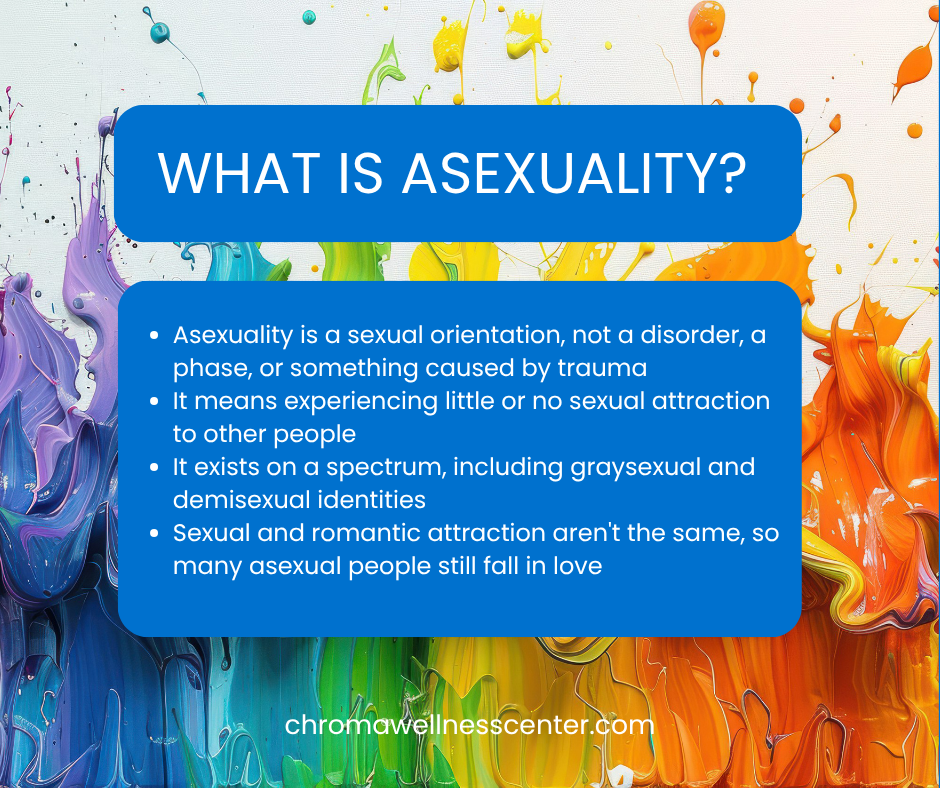 nfographic explaining what asexuality is, including sexual attraction, the asexual spectrum, and romantic attraction.