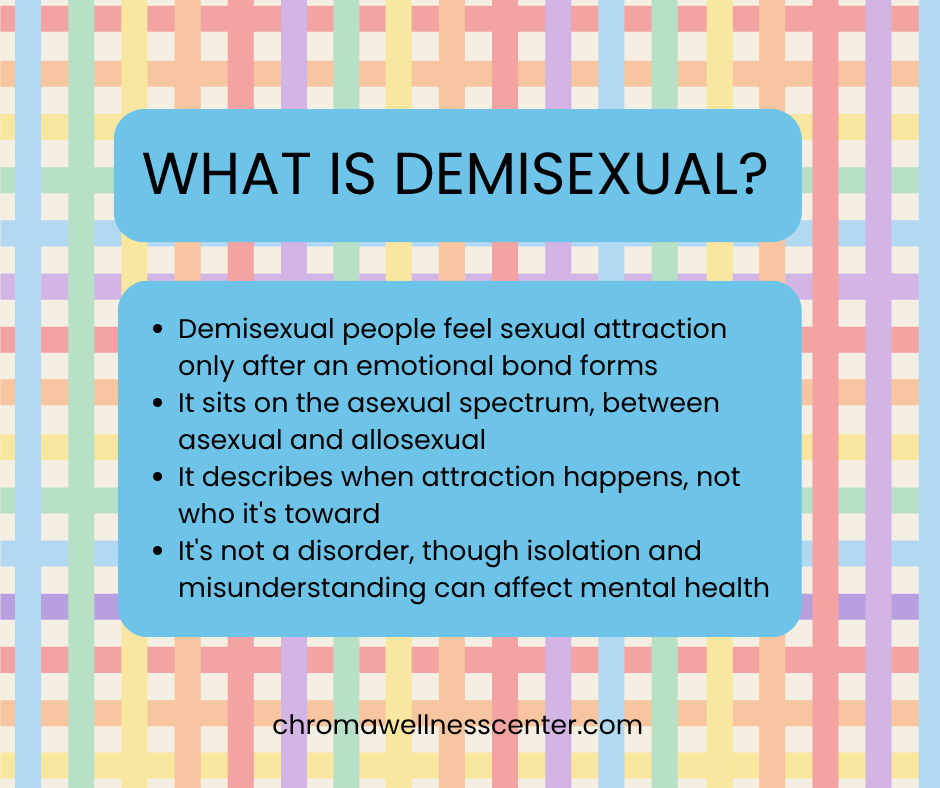 Infographic explaining demisexuality, including emotional bonds, sexual attraction, and the asexual spectrum.